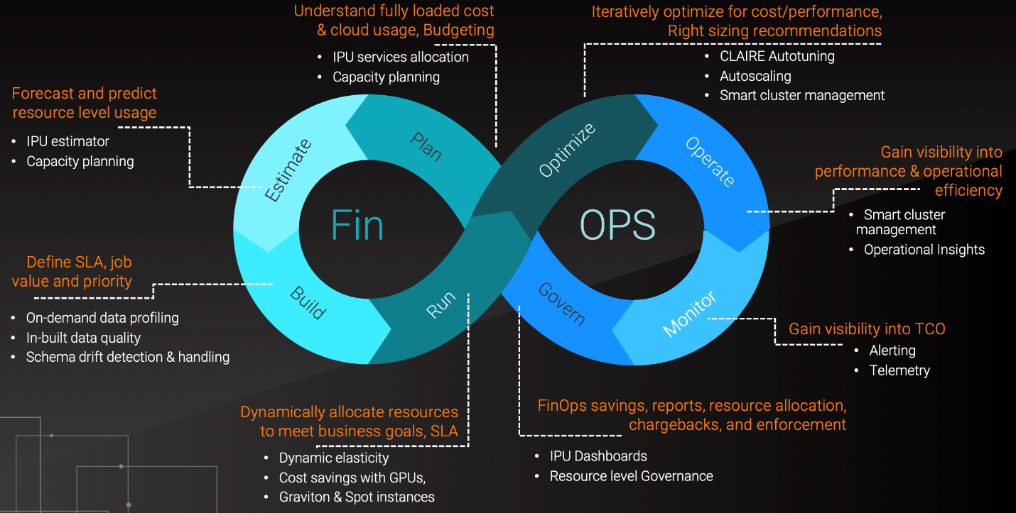 1 save on cost overruns using finops powered advanced data integration services